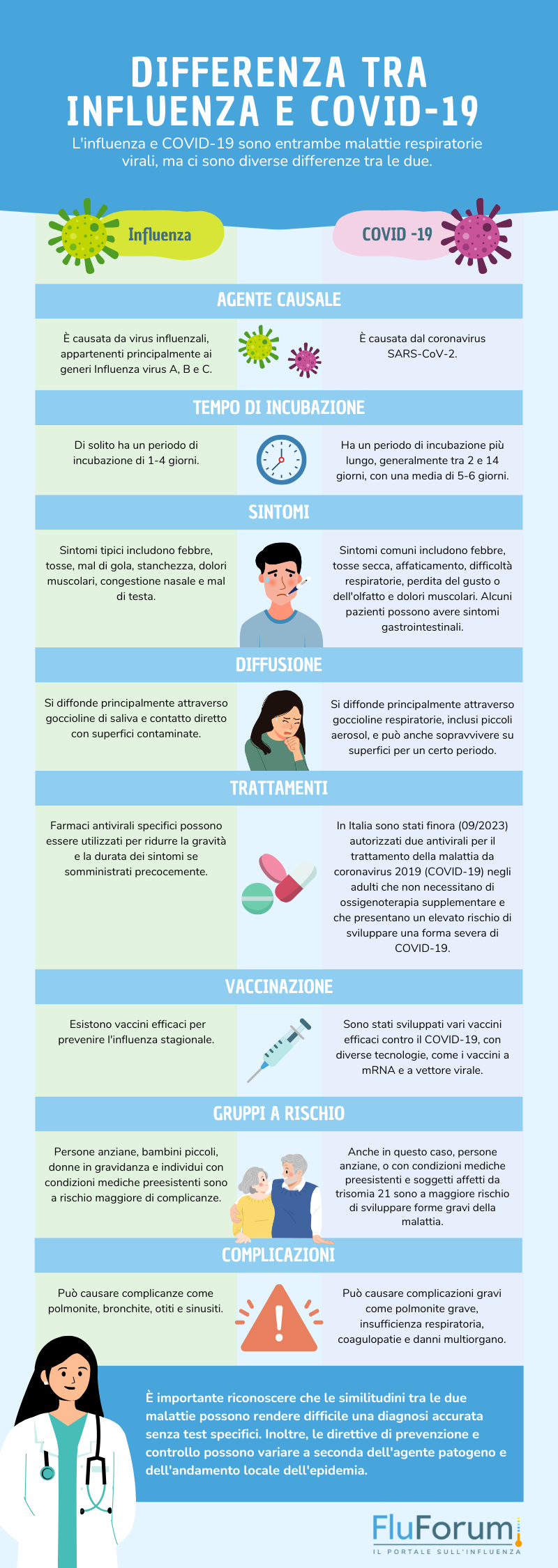 Differenza tra COVID-19 e Influenza